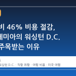 뉴욕 대비 46% 비용 절감, 에어프레미아의 워싱턴 D.C. 직항이 주목받는 이유
