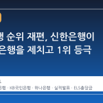 시중은행 순위 재편, 신한은행이 KB국민은행을 제치고 1위 등극