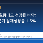 반도체 호황에도 성장률 바닥: 내년 4분기 잠재성장률 1.5% 전망