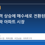 전세 가격 상승에 매수세로 전환된 서울 외곽 아파트 시장