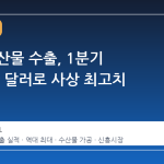 경남 수산물 수출, 1분기 6817만 달러로 사상 최고치 경신