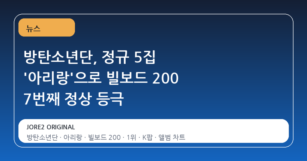 방탄소년단, 정규 5집 ‘아리랑’으로 빌보드 200 7번째 정상 등극