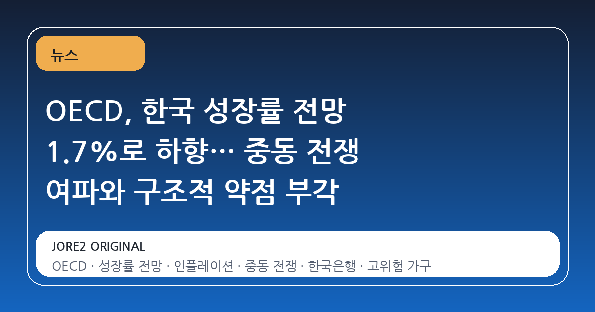 OECD, 한국 성장률 전망 1.7%로 하향… 중동 전쟁 여파와 구조적 약점 부각