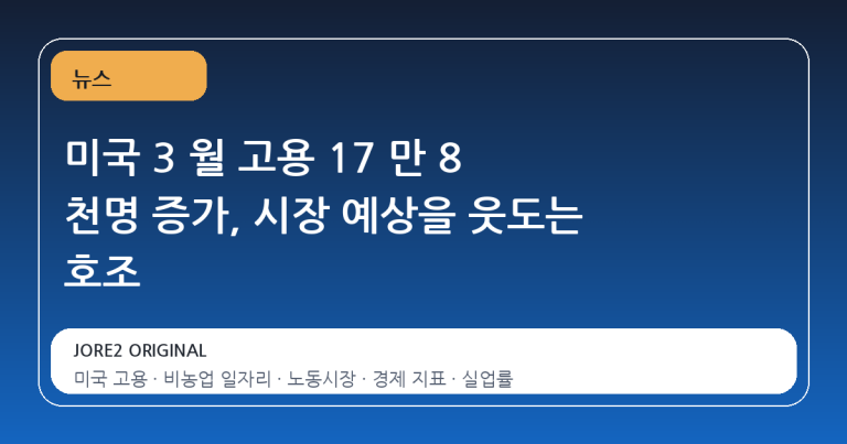 미국 3 월 고용 17 만 8 천명 증가, 시장 예상을 웃도는 호조
