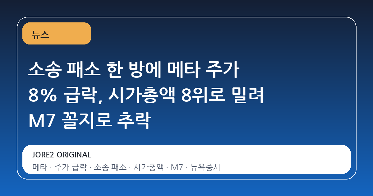 소송 패소 한 방에 메타 주가 8% 급락, 시가총액 8위로 밀려 M7 꼴지로 추락