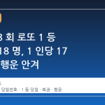 제 1218 회 로또 1 등 당첨자 18 명, 1 인당 17 억 원의 행운 안겨