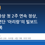 K팝 역사상 첫 2주 연속 정상, 방탄소년단 '아리랑'의 빌보드 200 기록
