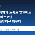 전쟁 장기화와 트럼프 발언에도 무반응, 비트코인 6만9000달러선 되찾다