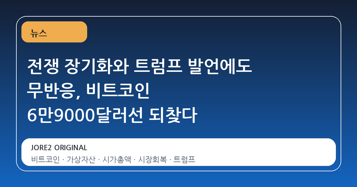 전쟁 장기화와 트럼프 발언에도 무반응, 비트코인 6만9000달러선 되찾다
