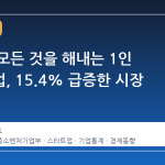 혼자서 모든 것을 해내는 1인 창조기업, 15.4% 급증한 시장 변화