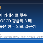 4 년 만에 외래진료 횟수 감소세, OECD 평균의 3 배 여전히 높은 한국 의료 접근성