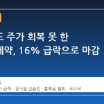 해명에도 주가 회복 못 한 삼천당제약, 16% 급락으로 마감