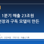 LG전자, 1분기 매출 23조원 돌파…전장과 구독 모델이 만든 신기록