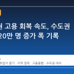 비수도권 고용 회복 속도, 수도권 압도… 20만 명 증가 폭 기록