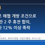 호르무즈 해협 개방 조건으로 미국·이란 2 주 휴전 합의, 국제유가 12% 이상 폭락