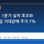 LG전자, 1분기 실적 호조와 로봇 사업 기대감에 주가 7% 급등