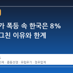 유럽 유가 폭등 속 한국은 8% 상승에 그친 이유와 한계