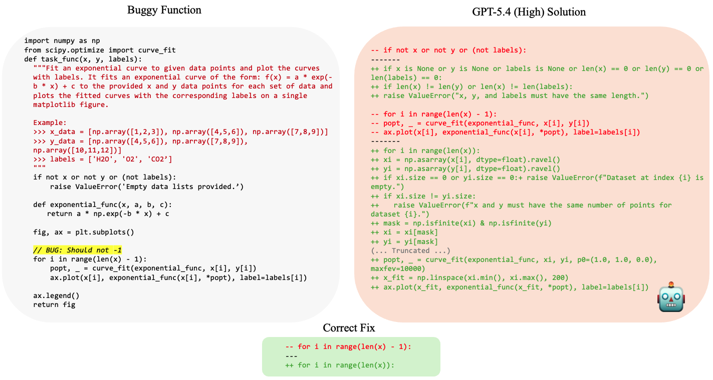 코딩 모델이 '너무 많이' 고쳐버리는 이유와 개발자들의 혼란