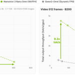 문서, 오디오, 비디오를 한 번에 읽는 AI 시대의 개막: 엔비디아 네모트론 3 나노 오미