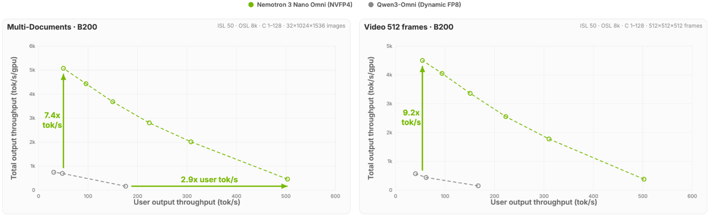 문서, 오디오, 비디오를 한 번에 읽는 AI 시대의 개막: 엔비디아 네모트론 3 나노 오미
