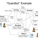 복잡한 시스템의 숨은 언어, 스테이트차트가 다시 주목받는 이유