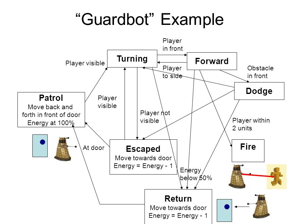 복잡한 시스템의 숨은 언어, 스테이트차트가 다시 주목받는 이유