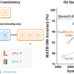 생성의 속도를 바꾼 '내성적' 확산 모델, 왜 지금 화제인가