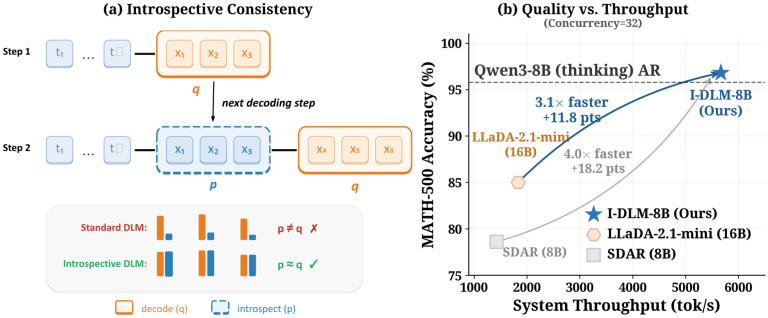 생성의 속도를 바꾼 '내성적' 확산 모델, 왜 지금 화제인가