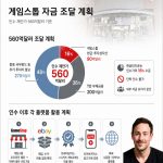 게임스톱의 555 억 달러 이베이 인수 제안: 팬덤의 열기가 현실의 거대 합병을 부르는가