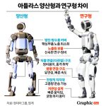 현대차그룹, 2만 5천 대 휴머노이드 '아틀라스'로 공장 혁신을 선언하다