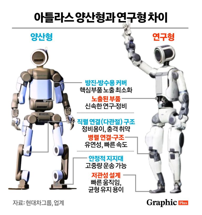 현대차그룹, 2만 5천 대 휴머노이드 '아틀라스'로 공장 혁신을 선언하다