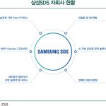 AI 산업의 '수익성' 논쟁이 뜨겁게 달아오른 이유: 삼성 노조 합의가 던진 파장과 기술주들의 현실
