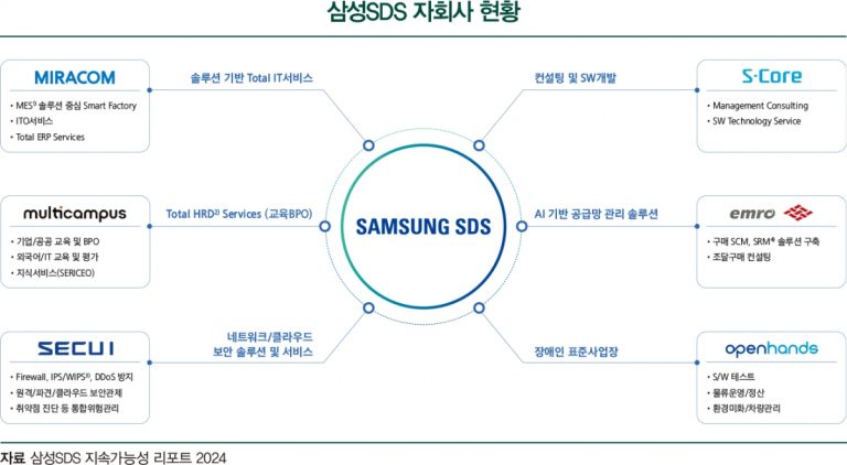 AI 산업의 '수익성' 논쟁이 뜨겁게 달아오른 이유: 삼성 노조 합의가 던진 파장과 기술주들의 현실