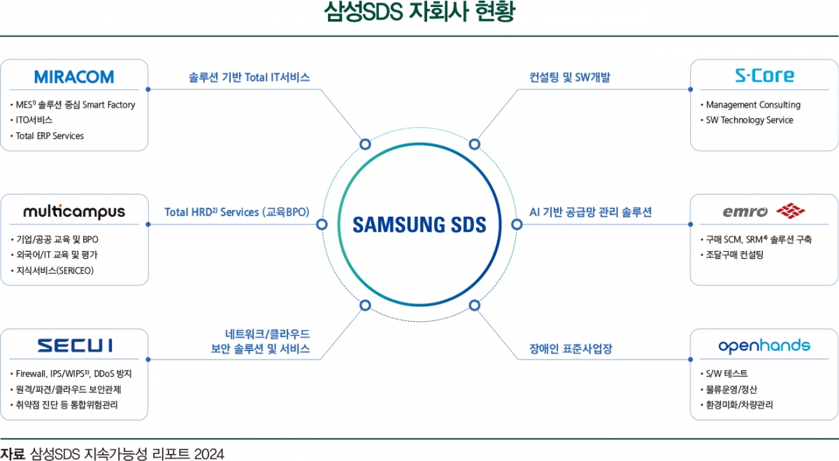 AI 산업의 '수익성' 논쟁이 뜨겁게 달아오른 이유: 삼성 노조 합의가 던진 파장과 기술주들의 현실