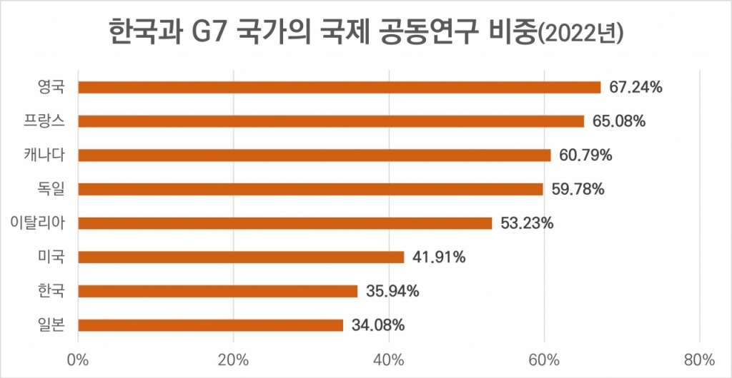 미국 연구자들의 해외 공동 논문 출판 제한, 왜 지금 주목받는가