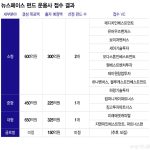 25배 확장된 뉴스페이스 펀드, 13개 VC가 몰린 이유와 우주산업의 새로운 지형
