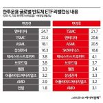 반도체 쌍두마차의 다음 주: 기대감 속에서도 '6만 전자'는 왜 난관인가