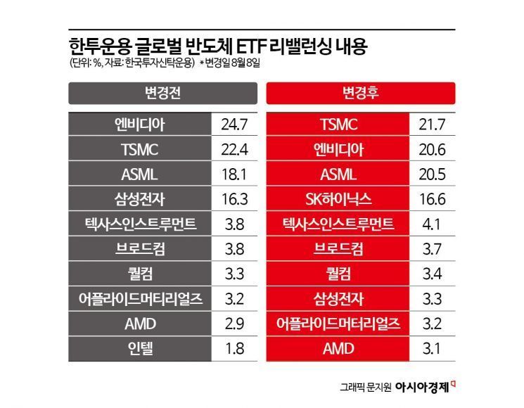 반도체 쌍두마차의 다음 주: 기대감 속에서도 '6만 전자'는 왜 난관인가