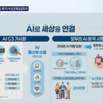 이제 AI도 일상 인프라: 11월부터 시작되는 전국민 무료 사용 시대의 의미