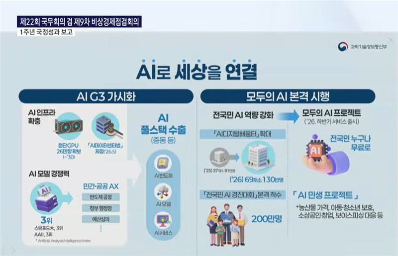 이제 AI도 일상 인프라: 11월부터 시작되는 전국민 무료 사용 시대의 의미