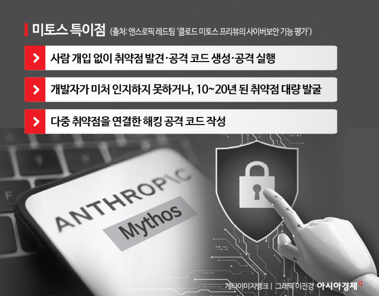 AI '미토스'가 미국 은행을 뒤흔든 이유: 보안 구멍이 쏟아지는 현실과 다음 파도