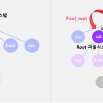 루트리스 컨테이너의 안착을 흔든 'Copy Fail' exploit: Podman의 격리 신뢰도에 대한 재고