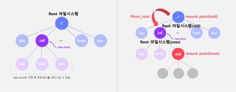 루트리스 컨테이너의 안착을 흔든 'Copy Fail' exploit: Podman의 격리 신뢰도에 대한 재고