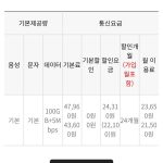 100GB+ 데이터에 네이버페이 2만 원, 통신사 외 MVNO 의 파격이 뜨겁게 달아오른 이유