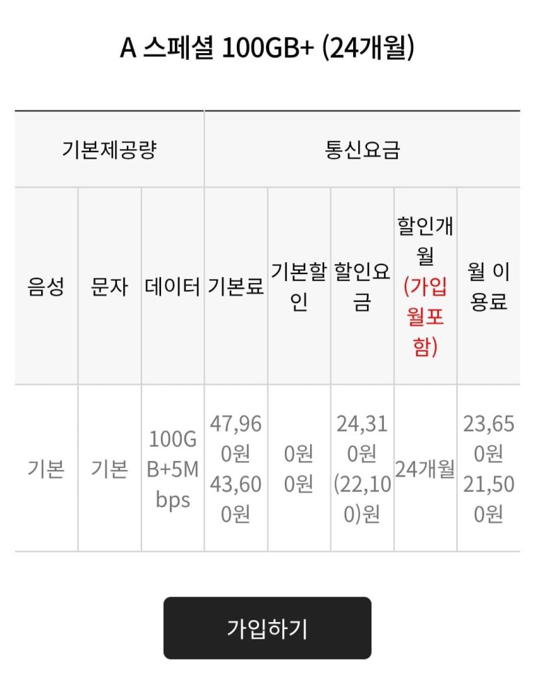100GB+ 데이터에 네이버페이 2만 원, 통신사 외 MVNO 의 파격이 뜨겁게 달아오른 이유