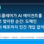 클라우드플레어가 AI 에이전트를 고객으로 맞이한 순간: 도메인 구매부터 배포까지 인간 개입 없이