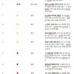 AI 위임의 그림자: 문서를 맡길수록 왜 내용이 무너지는가