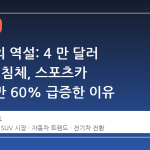마즈다의 역설: 4 만 달러 SUV 는 침체, 스포츠카 MX-5 만 60% 급증한 이유