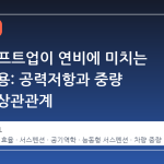 SUV 리프트업이 연비에 미치는 숨은 비용: 공력저항과 중량 증가의 상관관계