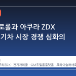 혼다 프로롤과 아쿠라 ZDX 리콜, 전기차 시장 경쟁 심화의 신호탄